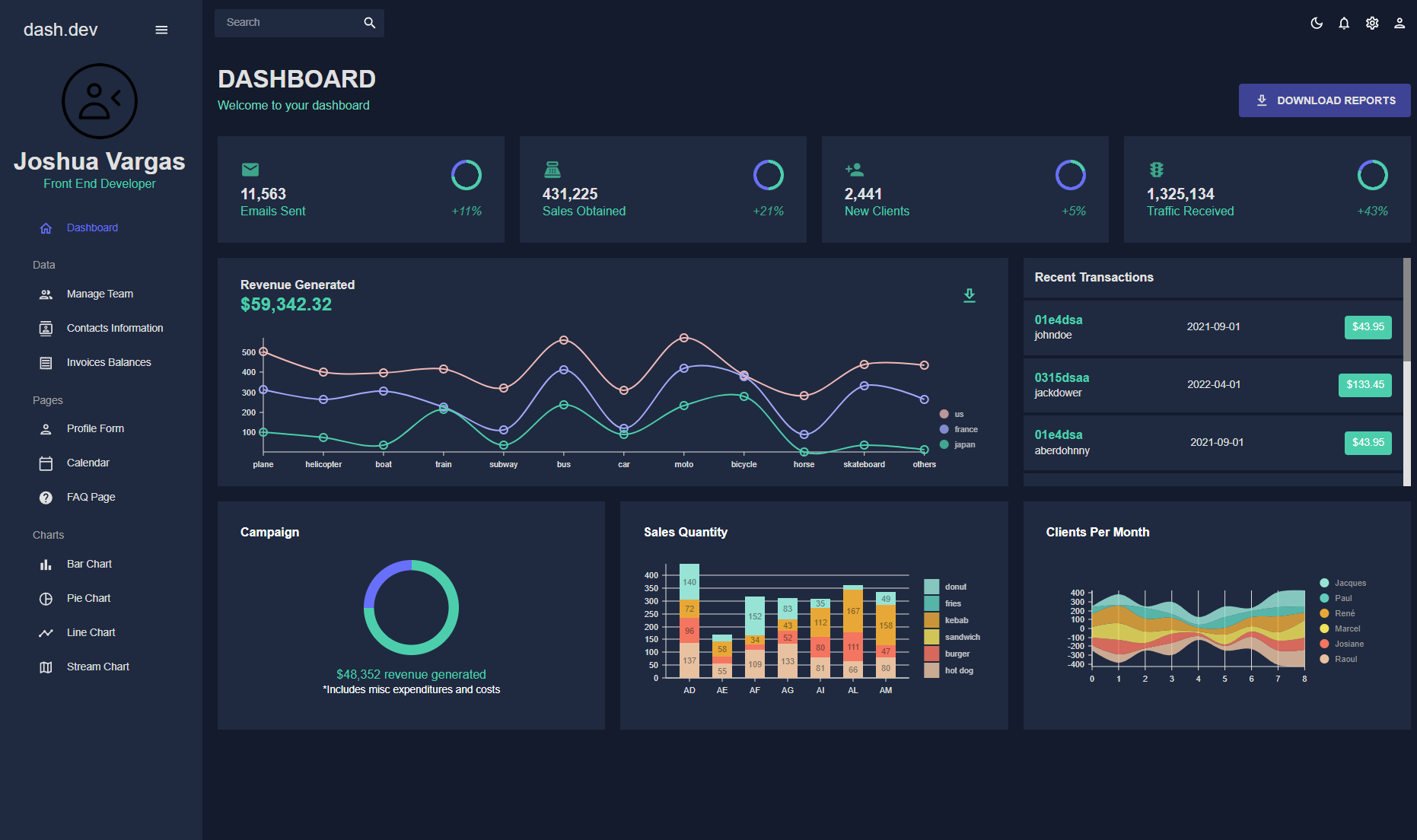 Screenshot of Admin Dashboard Project.